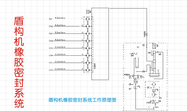 盾构机密封件