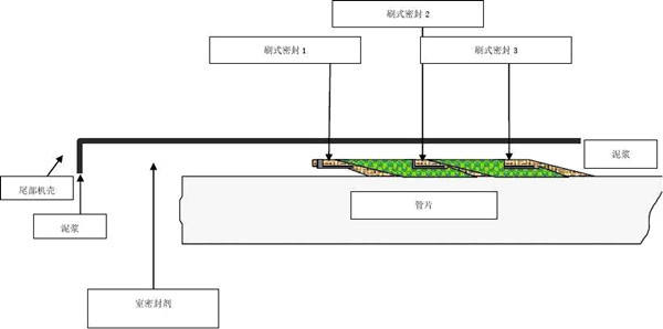 盾构密封件