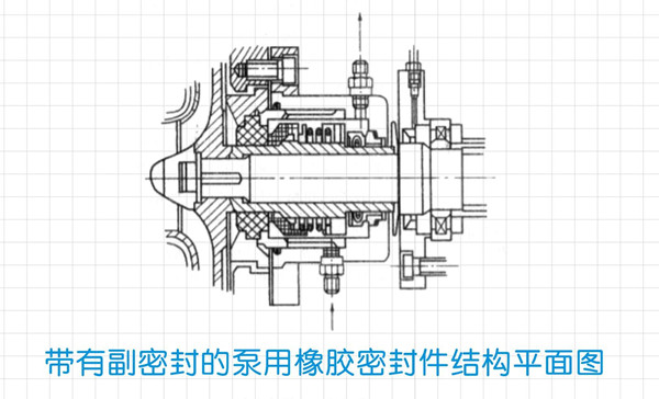 盾构机密封件