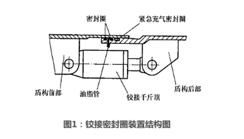 盾构密封件