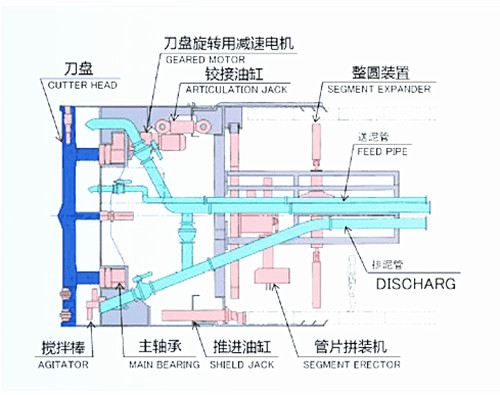 盾构机密封件