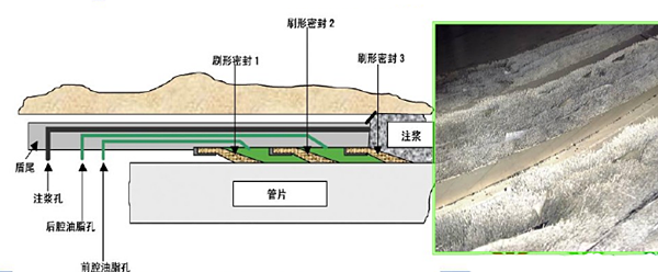 盾构机密封件结构
