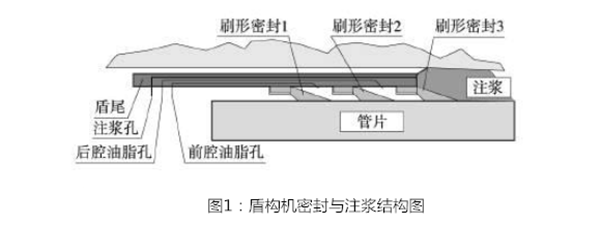 盾构机密封件