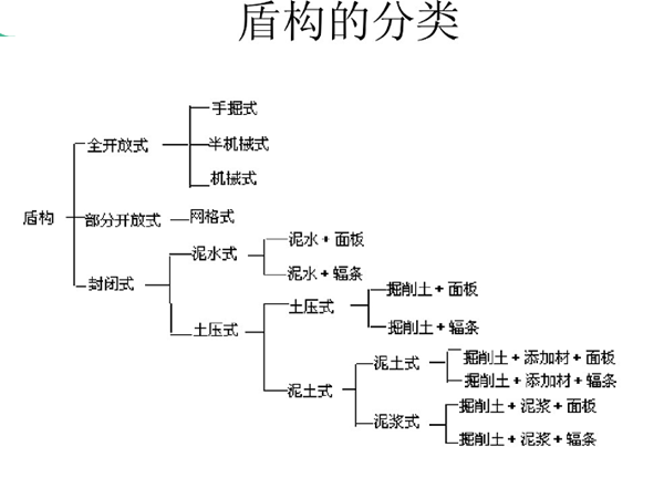 盾构密封件