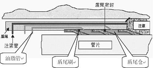 伸缩密封件结构