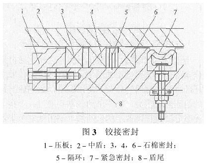 盾尾密封,铰接密封,主轴承密封结构