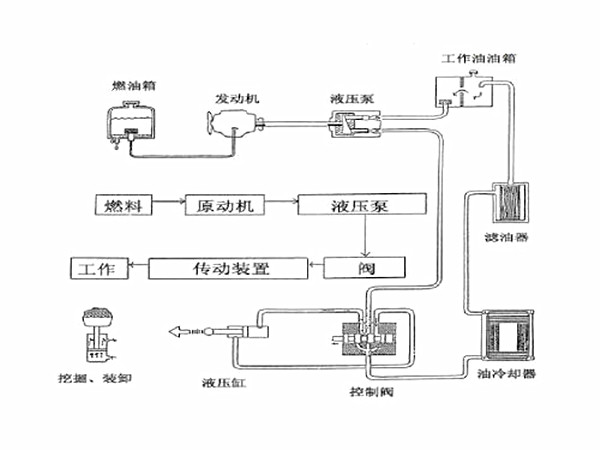 盾构机密封件,液压系统,盾构液压