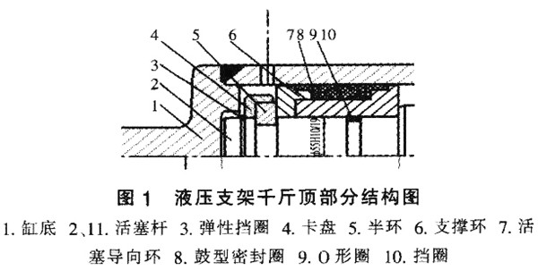 液压密封件,挡圈,支撑环,液压支架结构