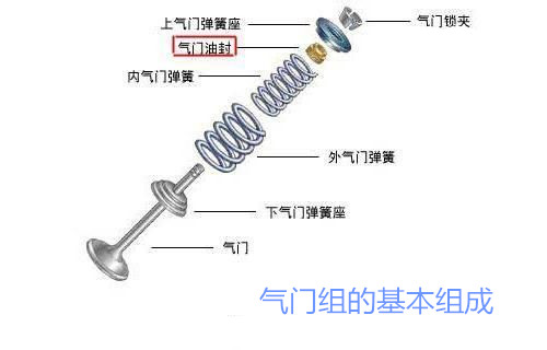 气门修理包,油封,桂祺密封件,气门修理包