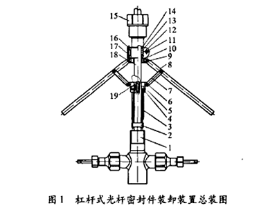 杠杆密封