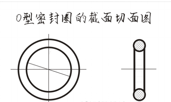O型圈，密封圈