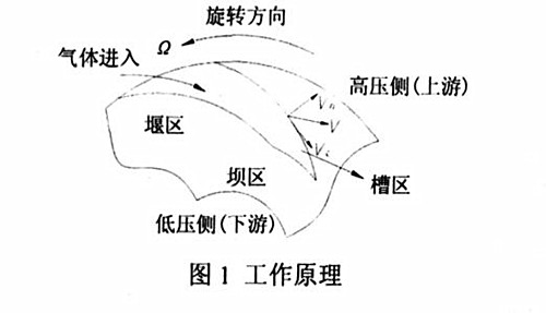 干气密封