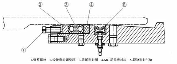 铰接密封