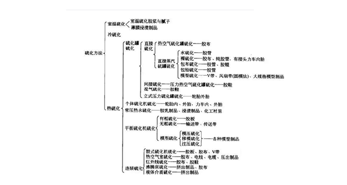 各种橡胶密封件材质的硫化方法流程图1.png