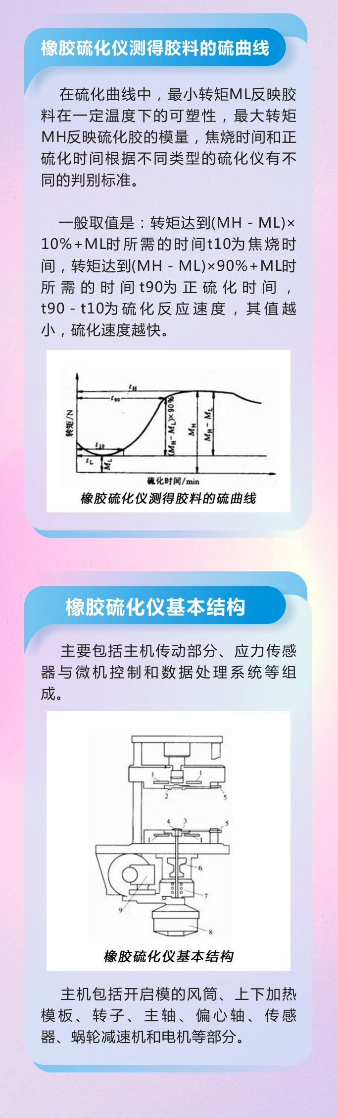万字版丨橡胶密封件制品21个重点解析硫化方式过程及工艺体系！