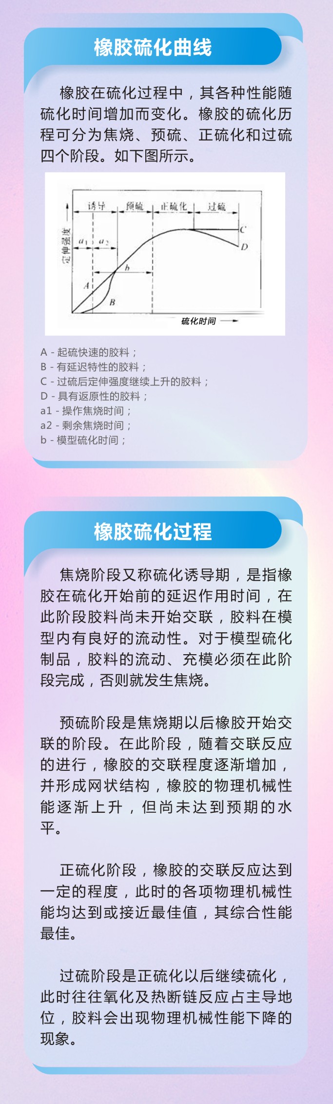 万字版丨橡胶密封件制品21个重点解析硫化方式过程及工艺体系！